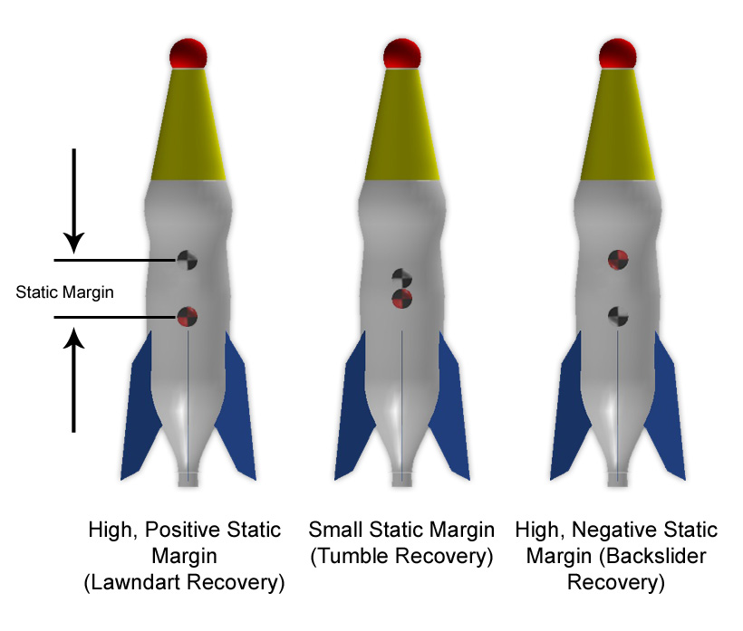 Rocket Recovery