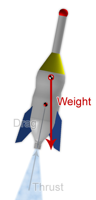 Rocket Weight