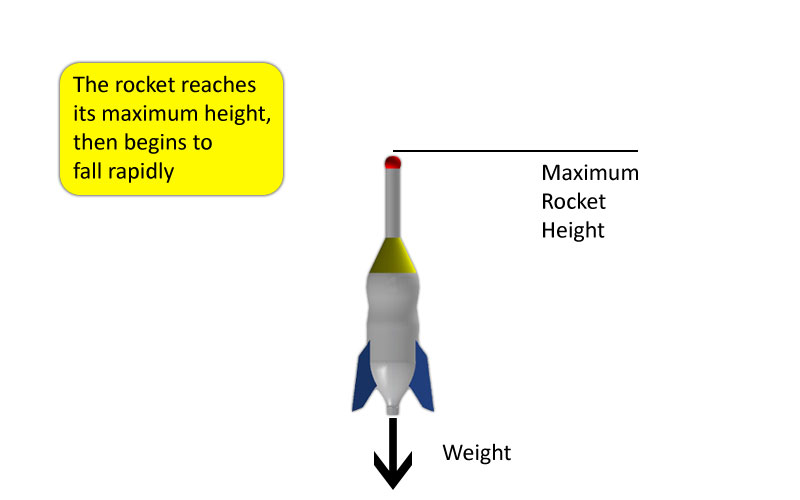 https://www.whiteboxlearning.com/c/application/water-rocket/img/recovery/recovery-1.jpg